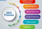 website ranking analysis
