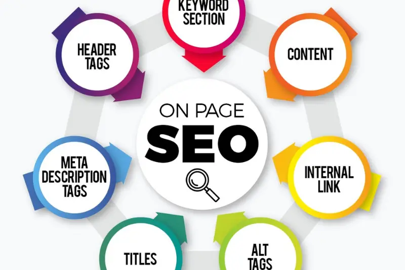 what are google rankings