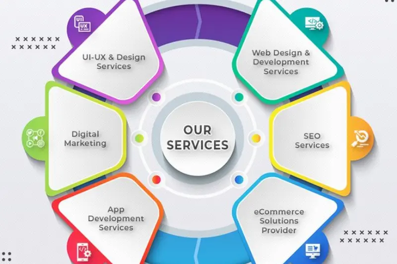 what is website ranking analysis